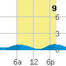 Piney Point tide chart for Thursday, June 9, 2022