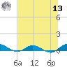Piney Point tide chart for Wednesday, July 13, 2022
