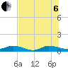 Piney Point tide chart for Wednesday, July 6, 2022