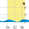 Piney Point tide chart for Saturday, July 9, 2022