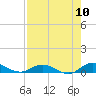 Piney Point tide chart for Wednesday, August 10, 2022