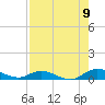 Piney Point tide chart for Tuesday, August 9, 2022