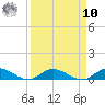 Piney Point tide chart for Saturday, September 10, 2022
