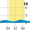 Piney Point tide chart for Friday, September 16, 2022