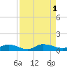 Piney Point tide chart for Thursday, September 1, 2022