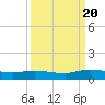 Piney Point tide chart for Tuesday, September 20, 2022