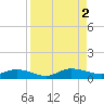 Piney Point tide chart for Friday, September 2, 2022