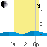 Piney Point tide chart for Saturday, September 3, 2022