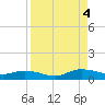Piney Point tide chart for Sunday, September 4, 2022
