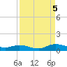 Piney Point tide chart for Monday, September 5, 2022