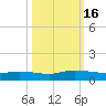 Piney Point tide chart for Sunday, October 16, 2022