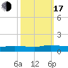 Piney Point tide chart for Monday, October 17, 2022