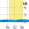 Piney Point tide chart for Tuesday, October 18, 2022