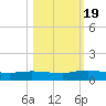 Piney Point tide chart for Wednesday, October 19, 2022