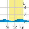 Piney Point tide chart for Saturday, October 1, 2022