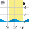 Piney Point tide chart for Sunday, October 9, 2022