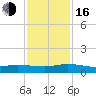 Piney Point tide chart for Wednesday, November 16, 2022