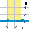 Piney Point tide chart for Friday, November 18, 2022