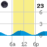 Piney Point tide chart for Wednesday, November 23, 2022