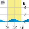 Piney Point tide chart for Tuesday, November 8, 2022