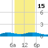 Piney Point tide chart for Thursday, December 15, 2022