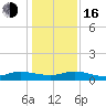 Piney Point tide chart for Friday, December 16, 2022