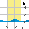 Piney Point tide chart for Friday, December 9, 2022