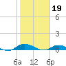 Piney Point tide chart for Thursday, January 19, 2023