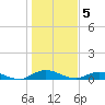 Piney Point tide chart for Thursday, January 5, 2023