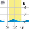 Piney Point tide chart for Friday, January 6, 2023