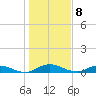 Piney Point tide chart for Sunday, January 8, 2023