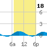 Piney Point tide chart for Saturday, February 18, 2023