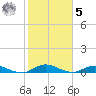 Piney Point tide chart for Sunday, February 5, 2023