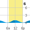 Piney Point tide chart for Monday, February 6, 2023