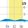 Piney Point tide chart for Wednesday, March 15, 2023