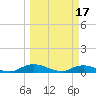 Piney Point tide chart for Friday, March 17, 2023