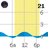 Piney Point tide chart for Tuesday, March 21, 2023