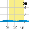 Piney Point tide chart for Wednesday, March 29, 2023