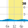 Piney Point tide chart for Thursday, March 30, 2023