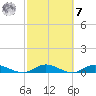 Piney Point tide chart for Tuesday, March 7, 2023