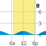 Piney Point tide chart for Wednesday, March 8, 2023