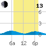 Piney Point tide chart for Thursday, April 13, 2023