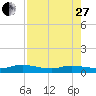Piney Point tide chart for Thursday, April 27, 2023