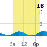 Piney Point tide chart for Tuesday, May 16, 2023