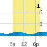 Piney Point tide chart for Monday, May 1, 2023