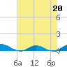 Piney Point tide chart for Saturday, May 20, 2023