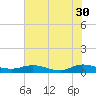 Piney Point tide chart for Tuesday, May 30, 2023