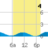 Piney Point tide chart for Thursday, May 4, 2023