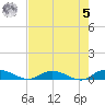 Piney Point tide chart for Friday, May 5, 2023