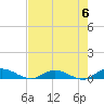 Piney Point tide chart for Saturday, May 6, 2023